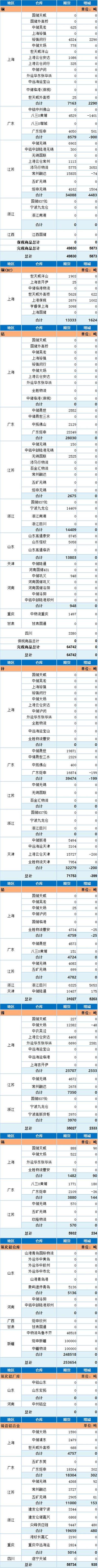 上海期货交易所铜期货怎么交易？-第2张图片-华宇铭诚