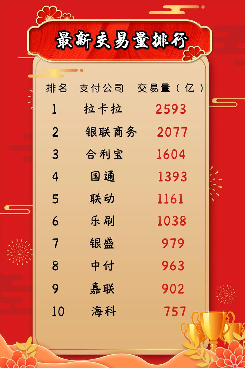 手机投资排行，谁排第一？收益如何？-第3张图片-华宇铭诚