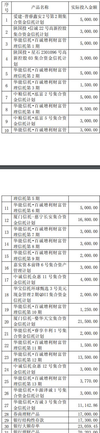 周末投资理财信托平台安全吗？-第2张图片-华宇铭诚