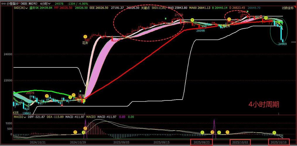 大恒指小恒指有何区别？-第2张图片-华宇铭诚