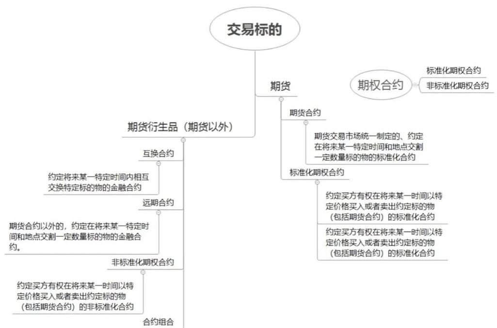 变相期货交易与正规期货交易有何本质区别？-第1张图片-华宇铭诚
