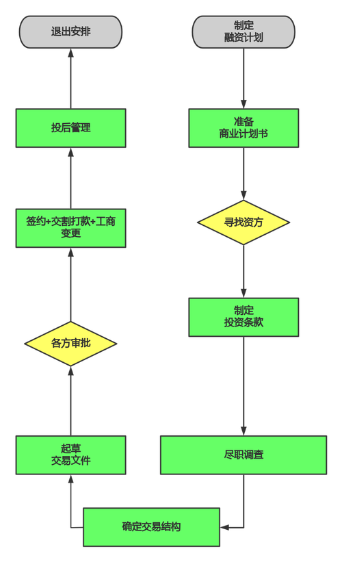 投资理财公司注册流程-第1张图片-华宇铭诚 投资理财公司注册流程-第1张图片-华宇铭诚