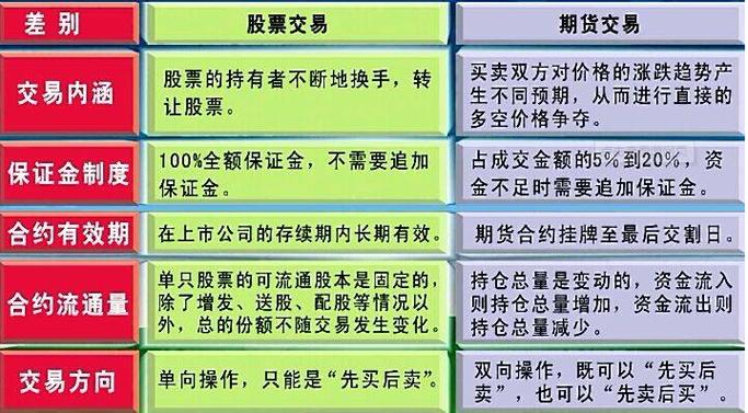 期货和股指期货有何本质区别?-第3张图片-华宇铭诚 期货和股指期货有何本质区别?-第3张图片-华宇铭诚
