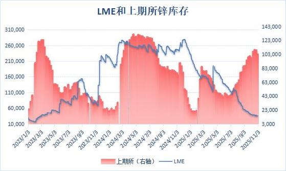 伦锌沪锌期货吧,哪个更值得看?-第1张图片-华宇铭诚 伦锌沪锌期货吧,哪个更值得看?-第1张图片-华宇铭诚