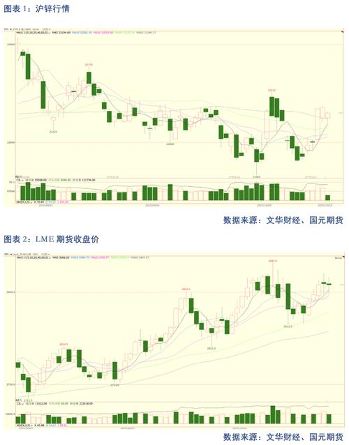 伦锌沪锌期货吧，哪个更值得看？-第3张图片-华宇铭诚