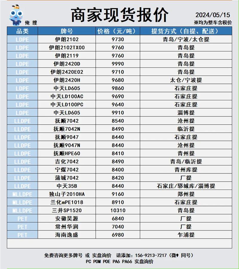 塑料期货行情期货价格后市如何?-第1张图片-华宇铭诚 塑料期货行情期货价格后市如何?-第1张图片-华宇铭诚