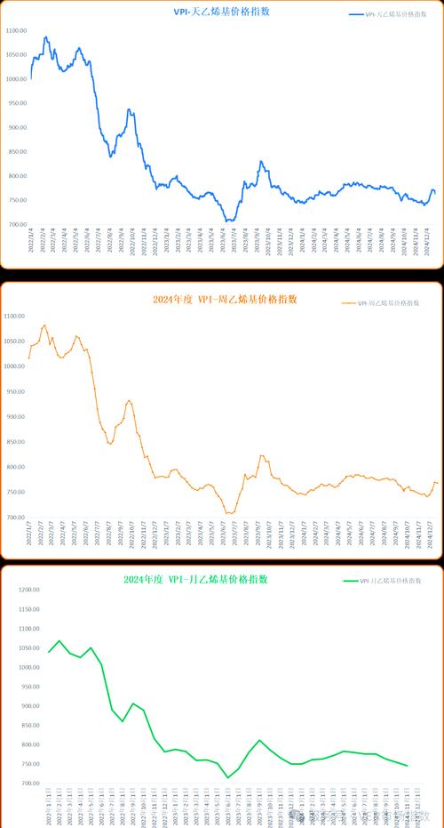 塑料期货行情期货价格后市如何?-第3张图片-华宇铭诚 塑料期货行情期货价格后市如何?-第3张图片-华宇铭诚