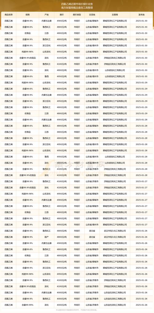 塑料期货行情期货价格后市如何?-第2张图片-华宇铭诚 塑料期货行情期货价格后市如何?-第2张图片-华宇铭诚
