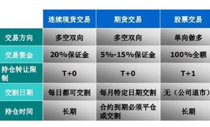 期货和网络期货一样吗-第3张图片-华宇铭诚