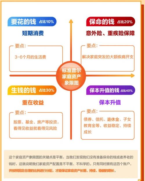 家庭个人投资理财，哪种方式最靠谱？-第1张图片-华宇铭诚