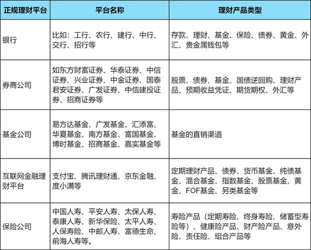 新型金融投资理财平台安全吗？-第1张图片-华宇铭诚