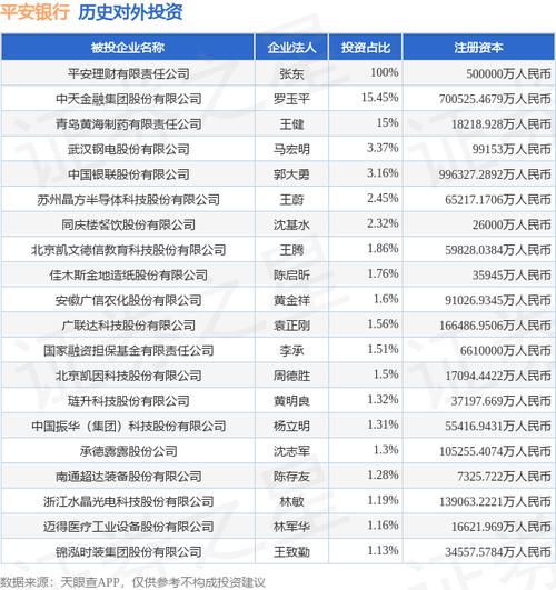 平安投资哪些国家项目-第3张图片-华宇铭诚