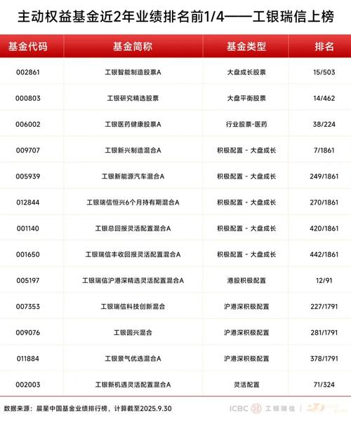 工银瑞信互联网加股票基金-第1张图片-华宇铭诚