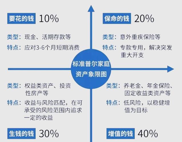 货币投资个人理财模式该如何选择？-第3张图片-华宇铭诚
