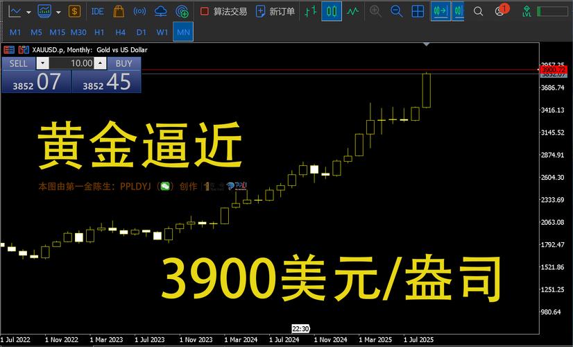 国际现货黄金投资入门-第1张图片-华宇铭诚 国际现货黄金投资入门-第1张图片-华宇铭诚