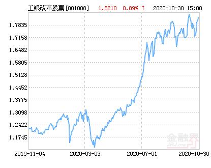 工银瑞信国企改革股票基金表现如何？-第2张图片-华宇铭诚