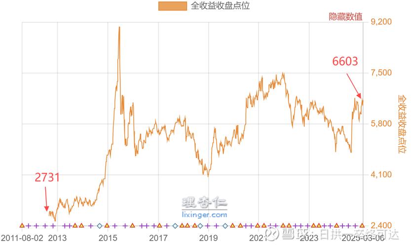 沪深300指数基金是什么？-第3张图片-华宇铭诚