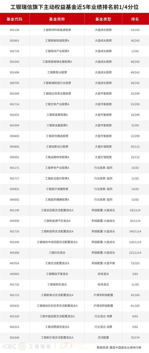 工银新材料新能源基金，投资价值如何？-第2张图片-华宇铭诚
