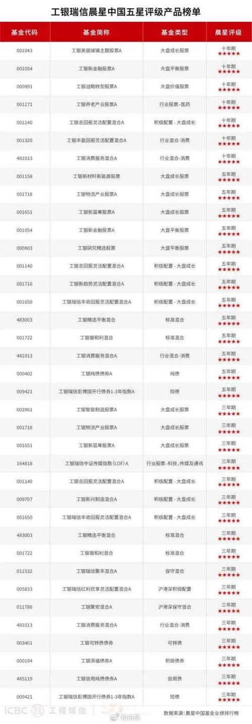 工银新材料新能源基金，投资价值如何？-第1张图片-华宇铭诚