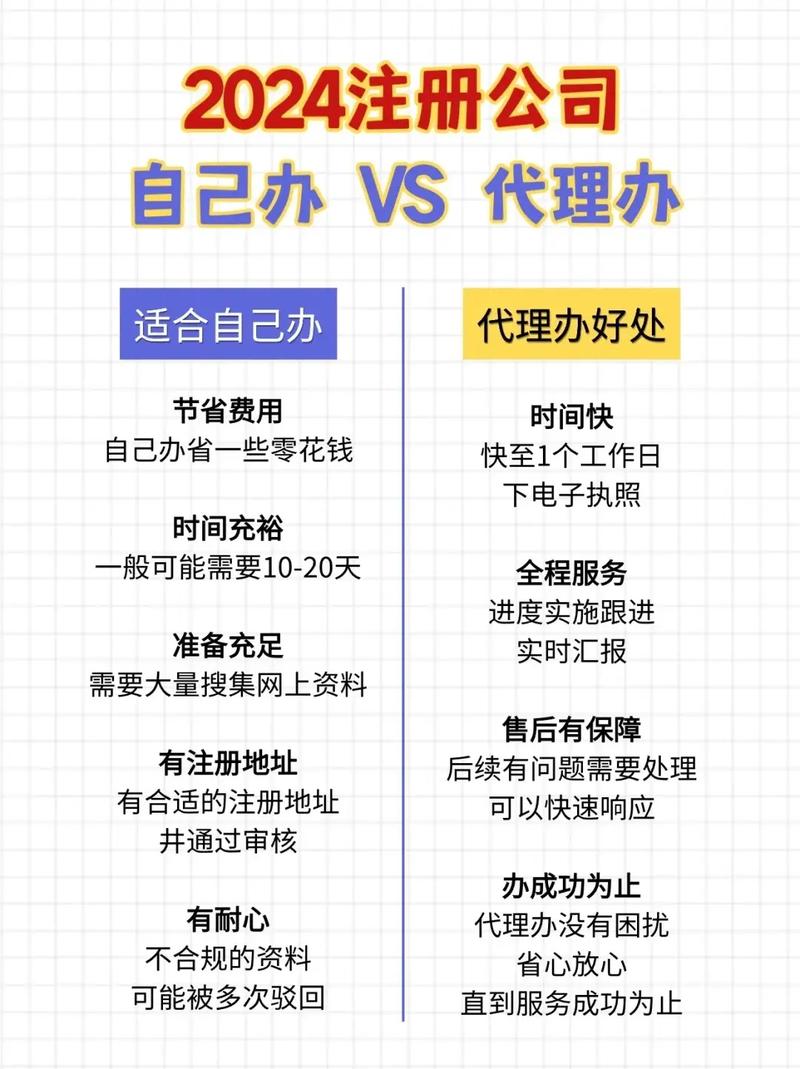 注册投资理财公司,门槛和流程是怎样的?-第1张图片-华宇铭诚 注册投资理财公司,门槛和流程是怎样的?-第1张图片-华宇铭诚