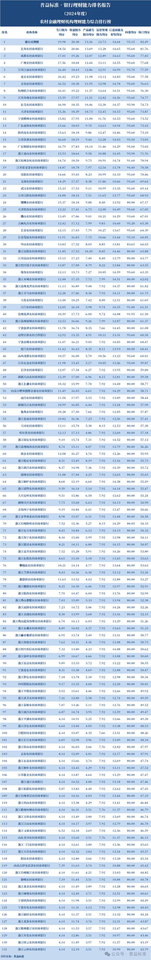 金融投资理财平台排名怎么选才靠谱？-第1张图片-华宇铭诚
