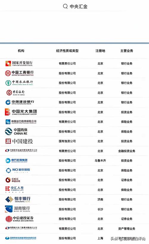 金融投资理财平台排名怎么选才靠谱？-第2张图片-华宇铭诚