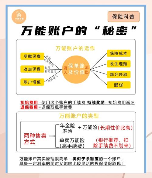 怎样专户网络投资理财-第2张图片-华宇铭诚