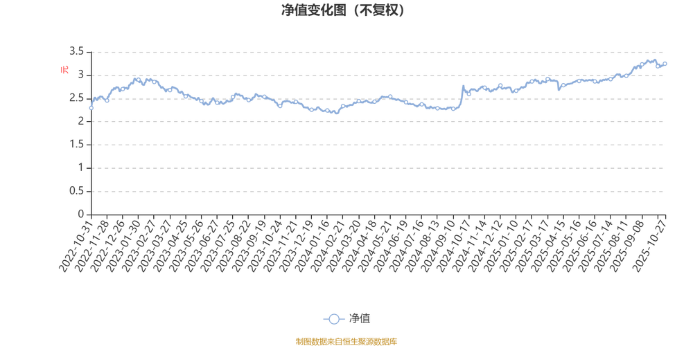 天弘永定价值成长混合基金如何？-第3张图片-华宇铭诚