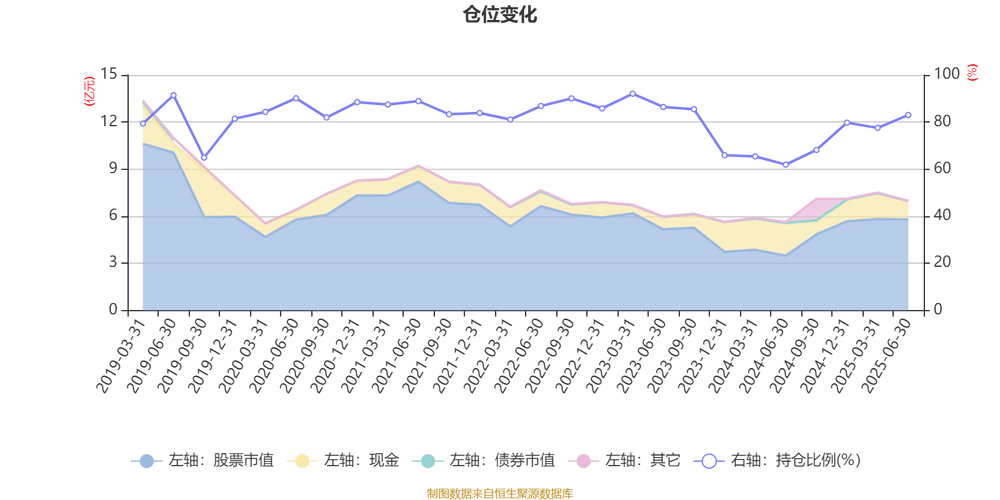 天弘永定价值成长混合基金如何？-第2张图片-华宇铭诚