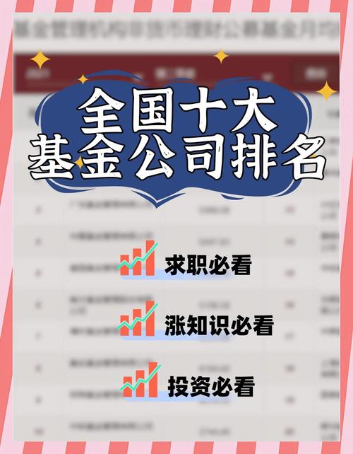 股权投资基金公司排名，谁更靠谱？-第3张图片-华宇铭诚