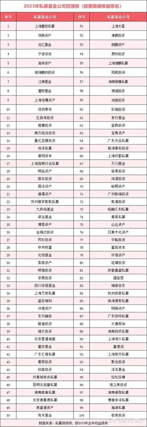 股权投资基金公司排名，谁更靠谱？-第2张图片-华宇铭诚