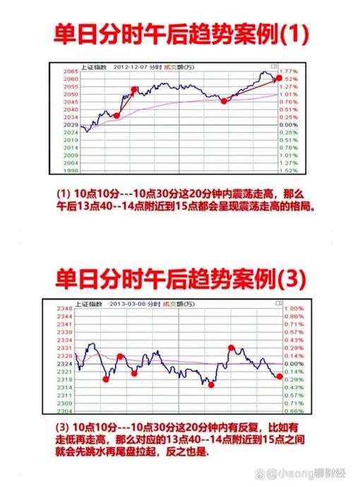 期货银行转期货时间段具体指哪段？-第3张图片-华宇铭诚