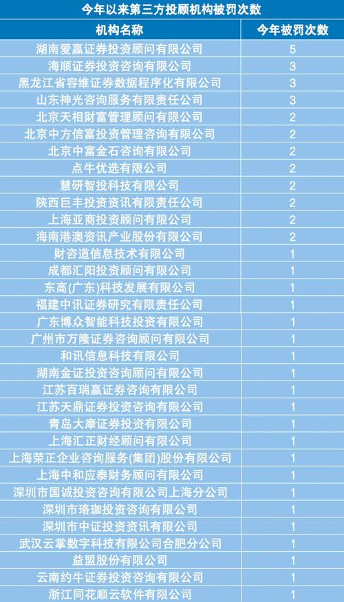 北京投资咨询公司哪家强？排名依据是什么？-第1张图片-华宇铭诚