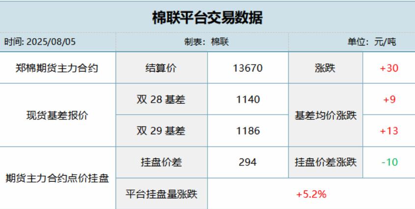 郑棉期货主力期货行情今日走势如何？-第1张图片-华宇铭诚