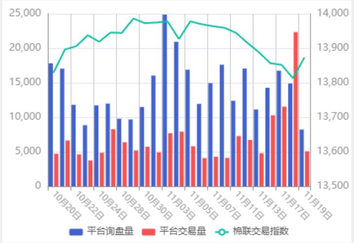 郑棉期货主力期货行情今日走势如何？-第3张图片-华宇铭诚