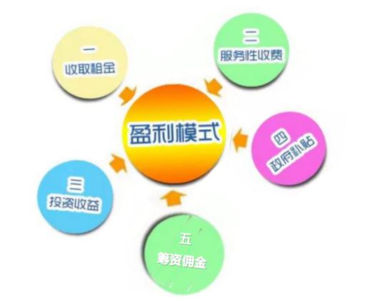 投资管理公司盈利模式是怎样的？-第1张图片-华宇铭诚