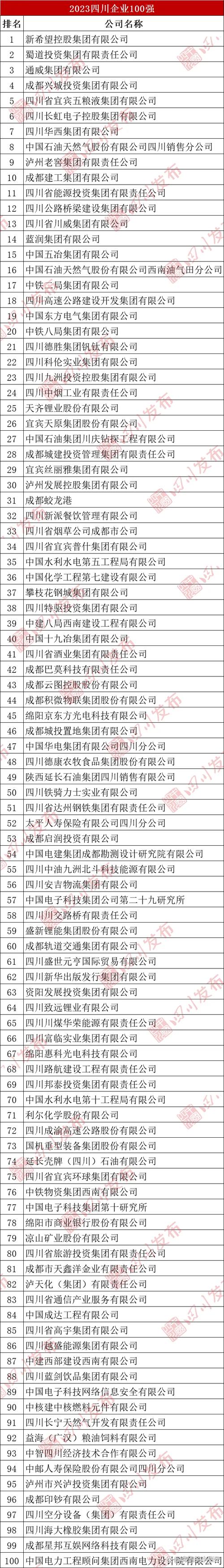 成都投资理财公司哪家强？排名依据是什么？-第3张图片-华宇铭诚