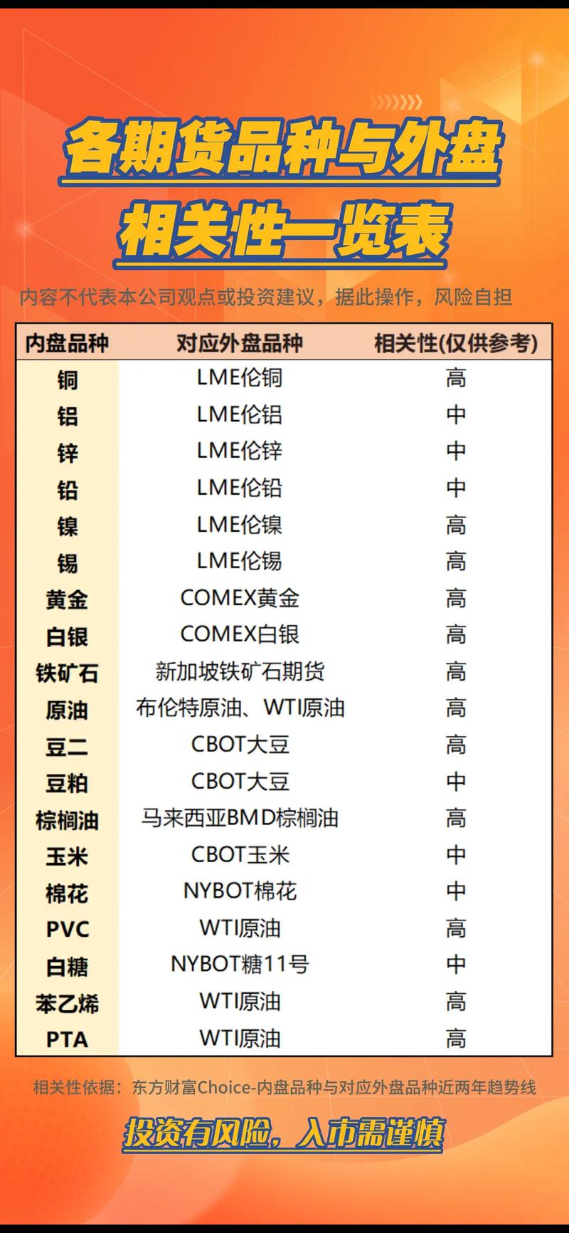 外盘期货汇总国际期货有何最新动态?-第1张图片-华宇铭诚 外盘期货汇总国际期货有何最新动态?-第1张图片-华宇铭诚