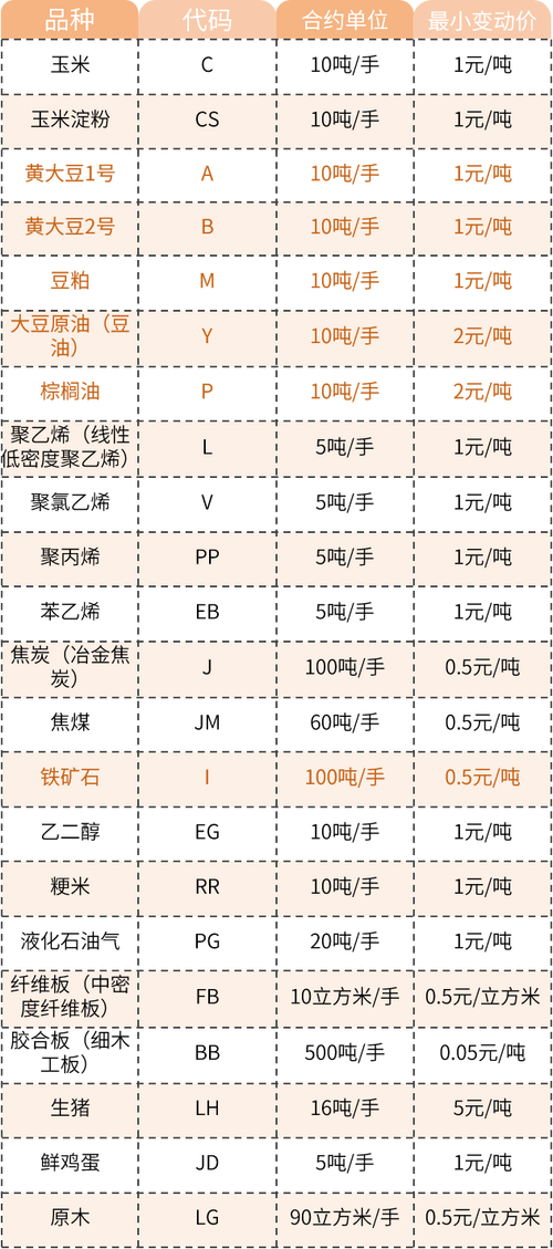 外盘期货汇总国际期货有何最新动态?-第2张图片-华宇铭诚 外盘期货汇总国际期货有何最新动态?-第2张图片-华宇铭诚