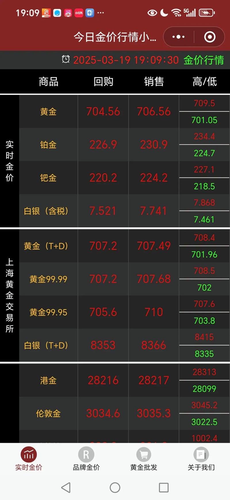 外盘期货汇总国际期货有何最新动态?-第3张图片-华宇铭诚 外盘期货汇总国际期货有何最新动态?-第3张图片-华宇铭诚