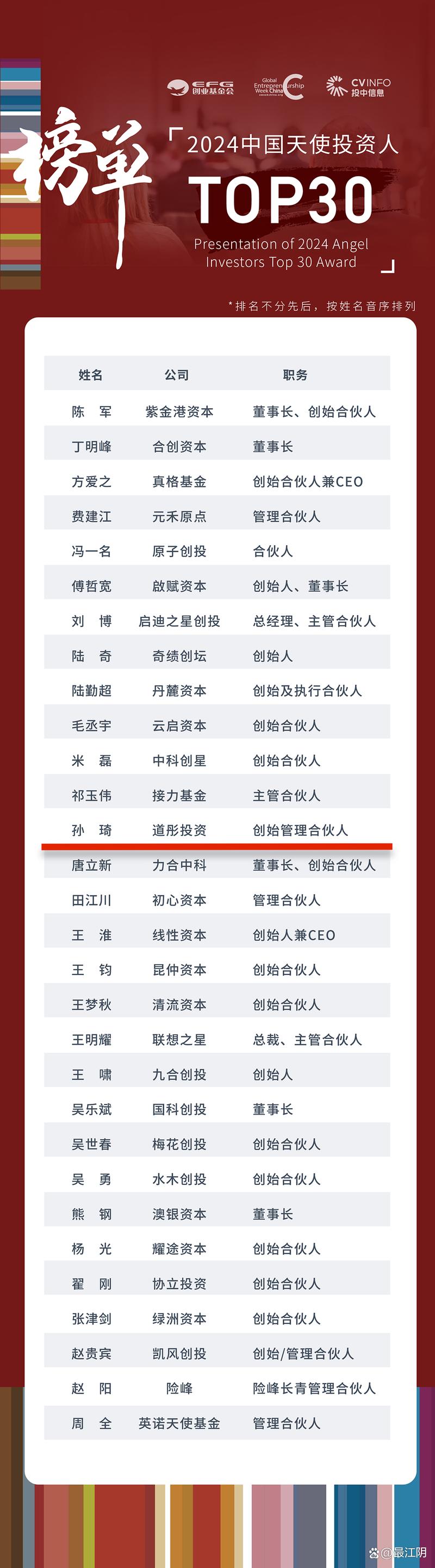 中国天使投资机构排名-第1张图片-华宇铭诚