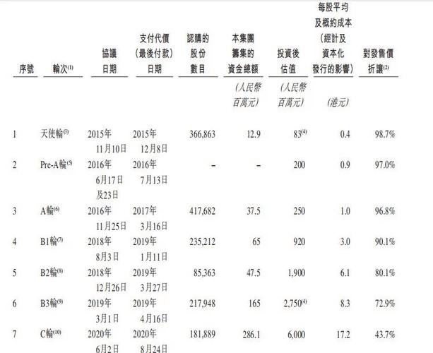中国天使投资机构排名-第2张图片-华宇铭诚