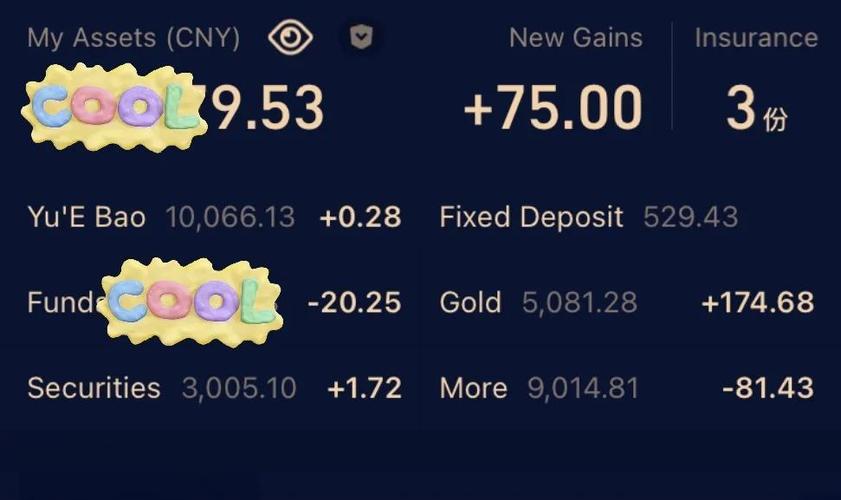 白领如何做好网络个人投资理财?-第3张图片-华宇铭诚 白领如何做好网络个人投资理财?-第3张图片-华宇铭诚