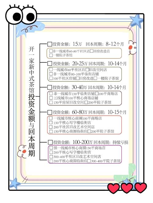 小额在线个人投资规划怎么做？-第2张图片-华宇铭诚