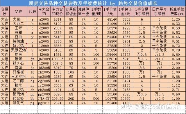 美国期货市场有哪些主要期货品种？-第2张图片-华宇铭诚
