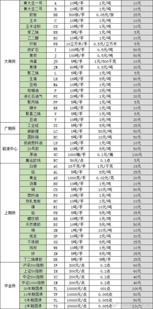 美国期货市场有哪些主要期货品种？-第3张图片-华宇铭诚