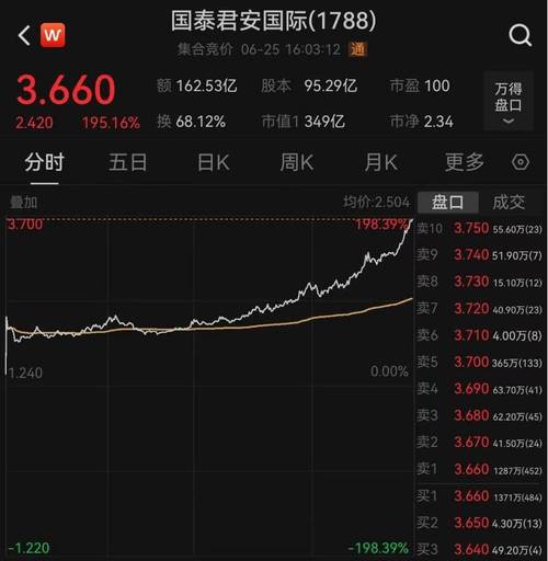 国泰君安期货快期期货有何优势？-第2张图片-华宇铭诚