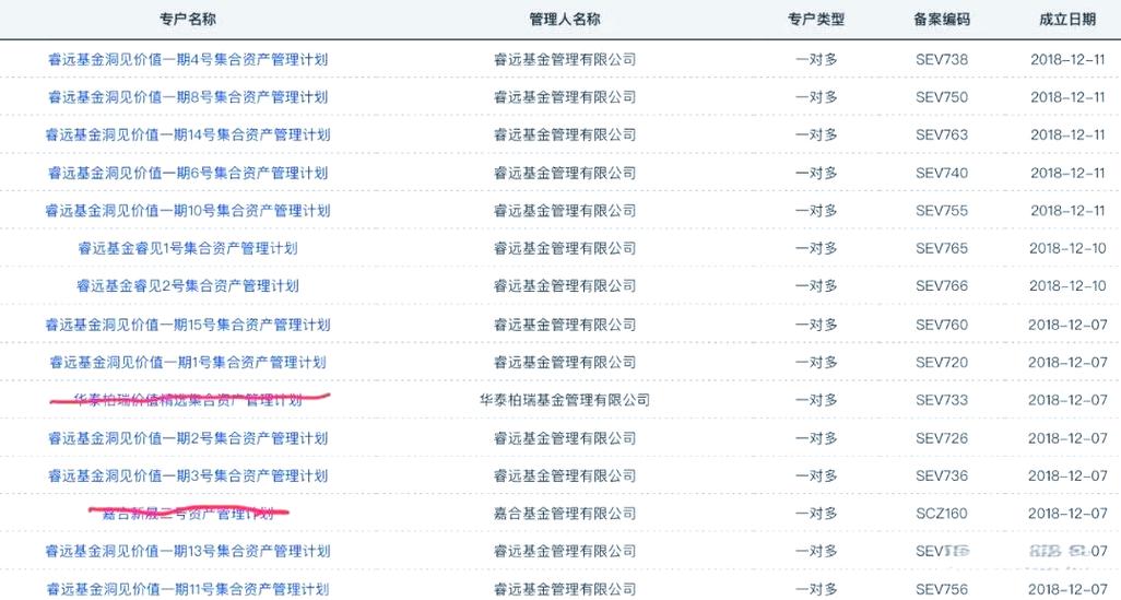 专户网络个人投资,风险与收益如何平衡?-第3张图片-华宇铭诚 专户网络个人投资,风险与收益如何平衡?-第3张图片-华宇铭诚