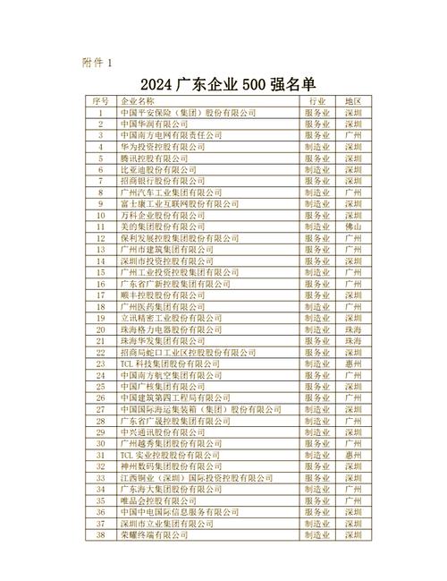 广东投资理财公司排名,如何辨别真伪与优劣?-第1张图片-华宇铭诚 广东投资理财公司排名,如何辨别真伪与优劣?-第1张图片-华宇铭诚