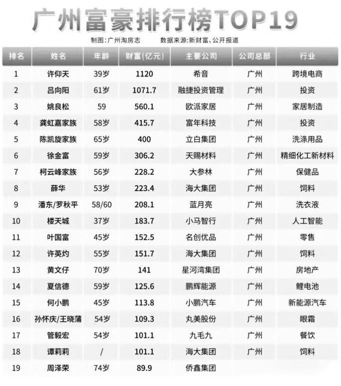 广东投资理财公司排名,如何辨别真伪与优劣?-第2张图片-华宇铭诚 广东投资理财公司排名,如何辨别真伪与优劣?-第2张图片-华宇铭诚